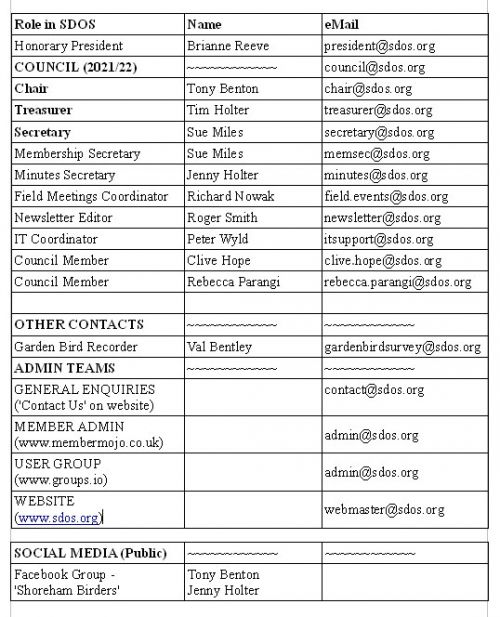 Contact List 2021-22 Contact List 2021-22
