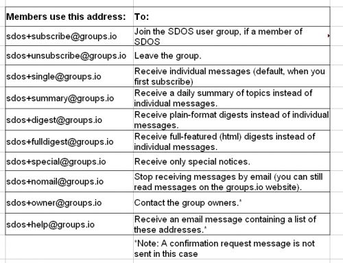 User Group email-1