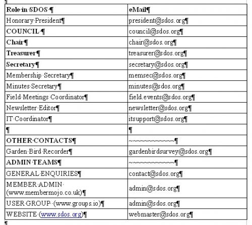 Email List Email List